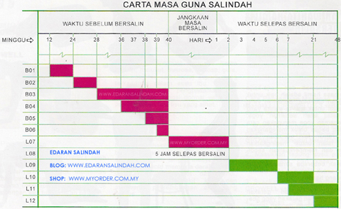 Carta Cara Makan Salindah